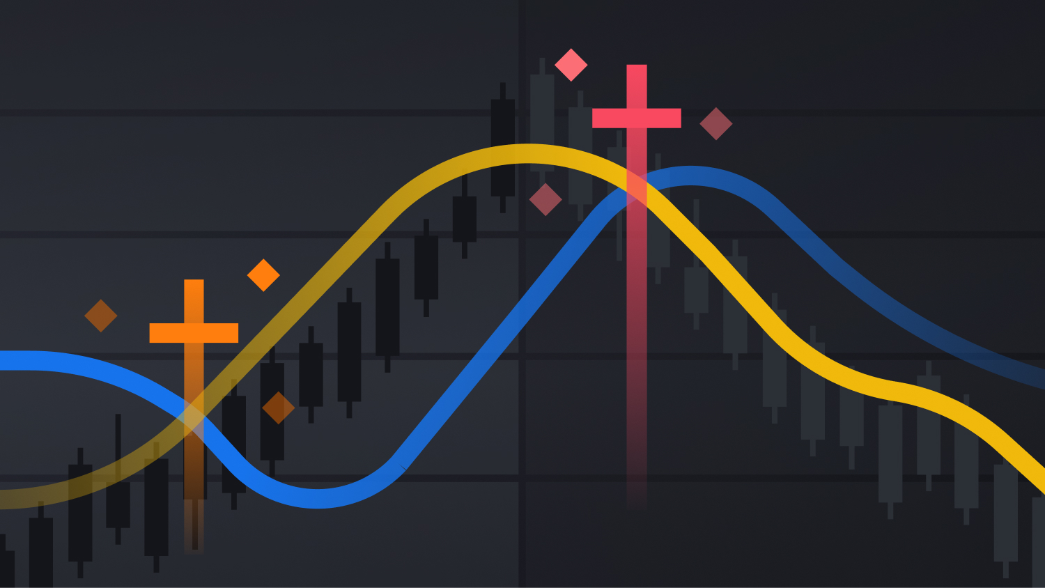 Golden Cross and Death Cross Explained | Binance.US Blog